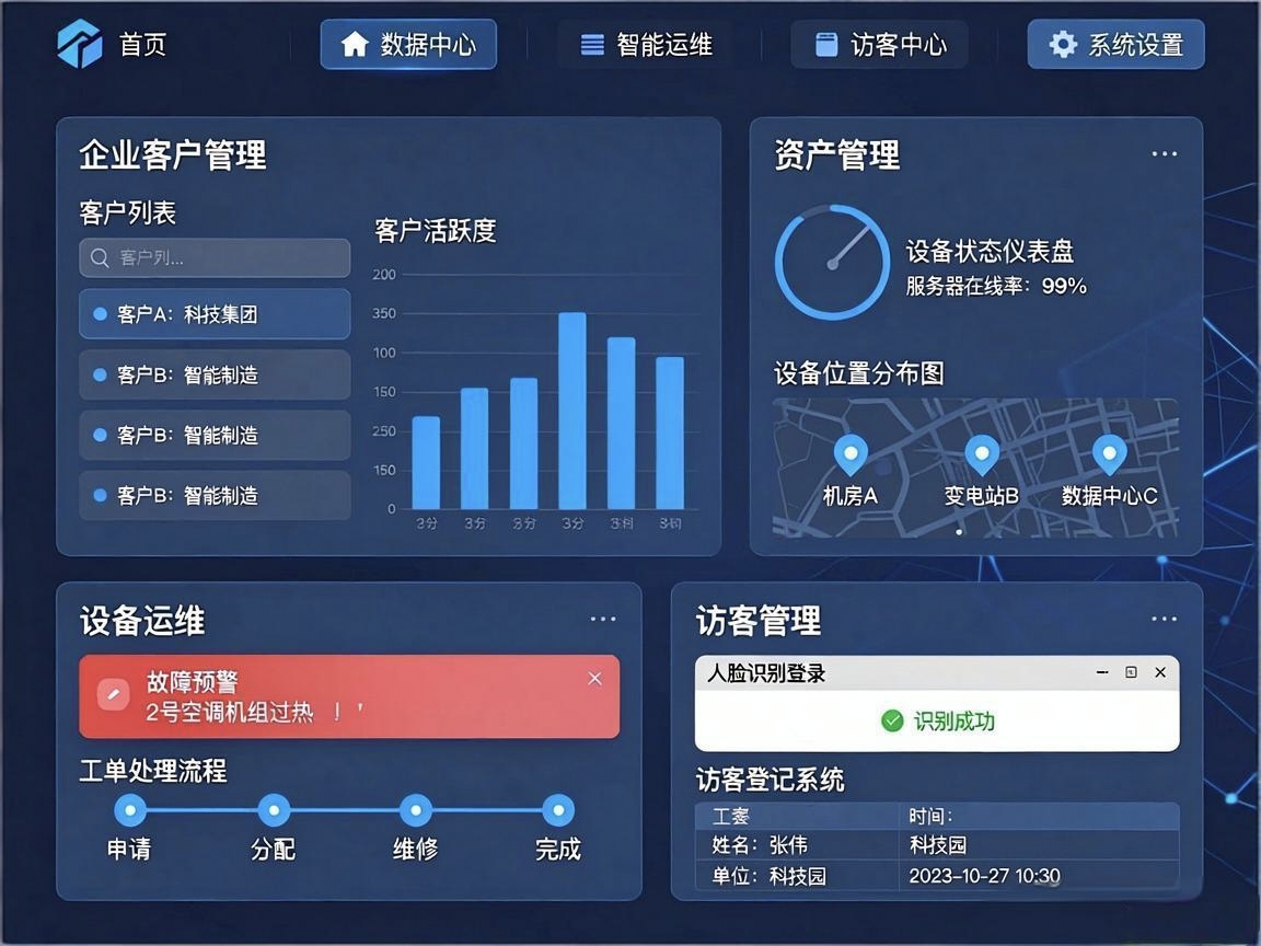 智慧园区管理平台开发案例-广州亿简科技