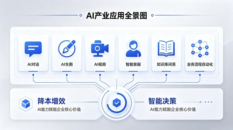 AI产业应用数字化解决方案-广州亿简科技